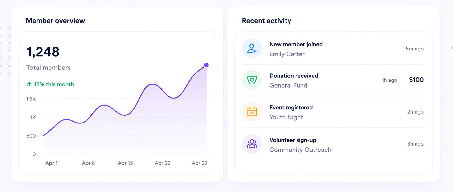 GraceNexa member overview and recent activity dashboard