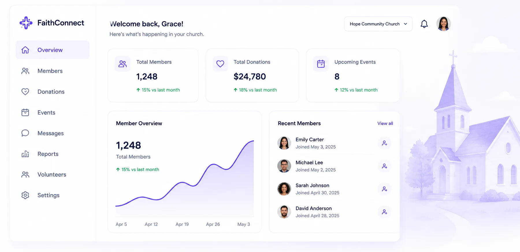 GraceNexa dashboard preview with church management metrics